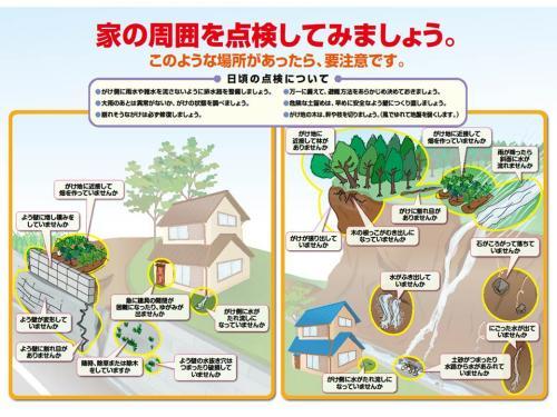 家の周囲を点検してみましょう。このような場所があったら、要注意です。のチラシ