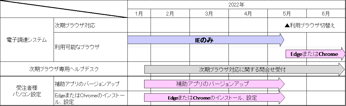 スケジュール
